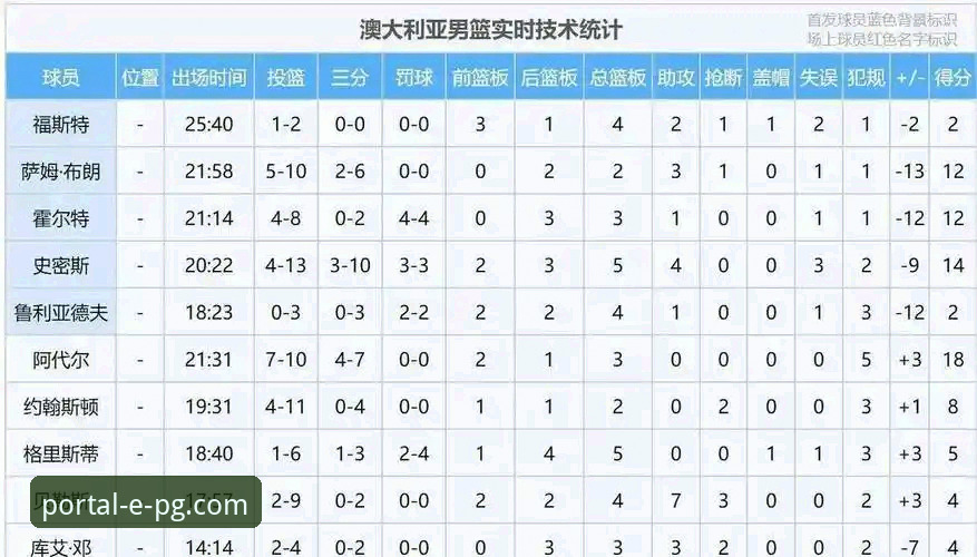 PG电子游戏下载最新版 中国男篮91-81力克澳大利亚!王俊杰23分率队主场开门红必备观赛指南